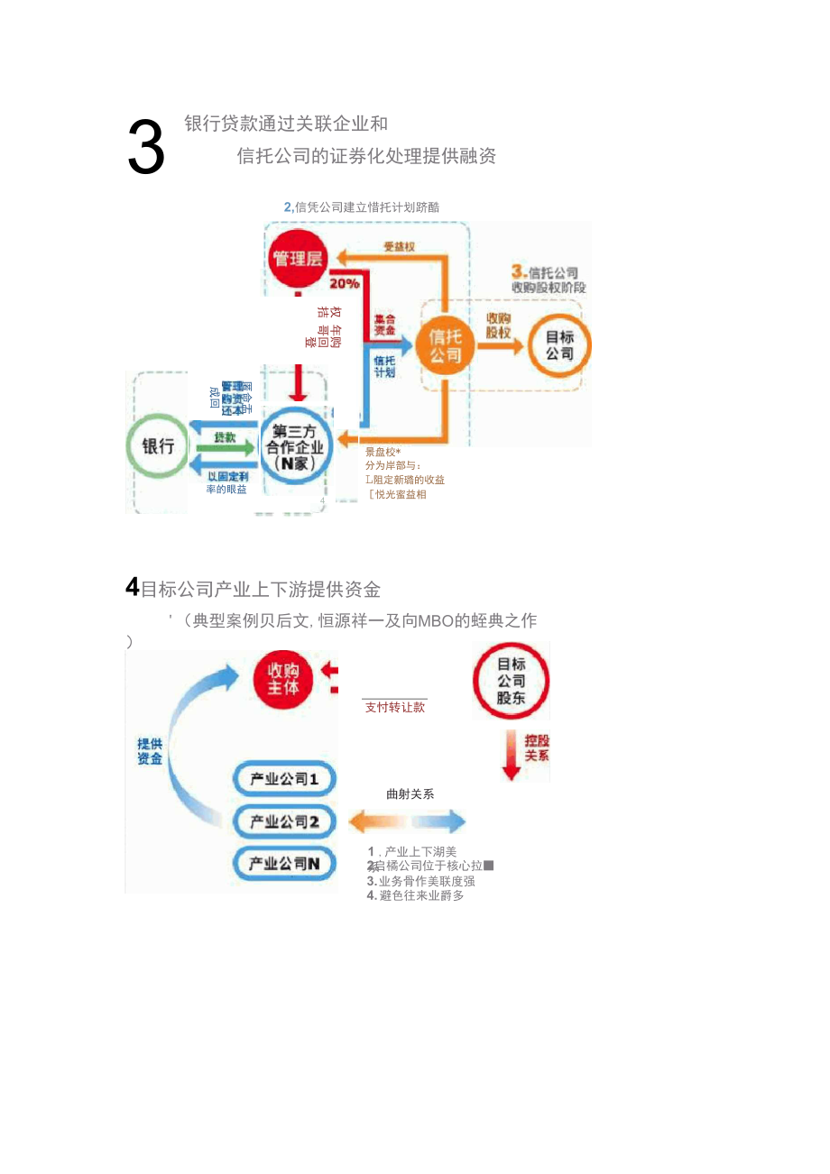 企业投融资基础知识.docx_第2页