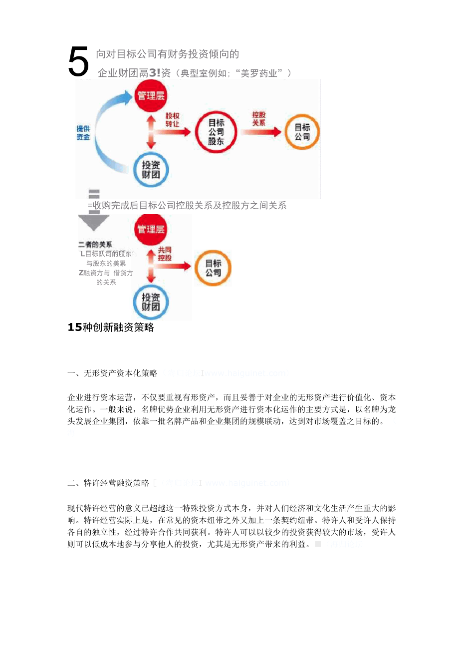 企业投融资基础知识.docx_第3页