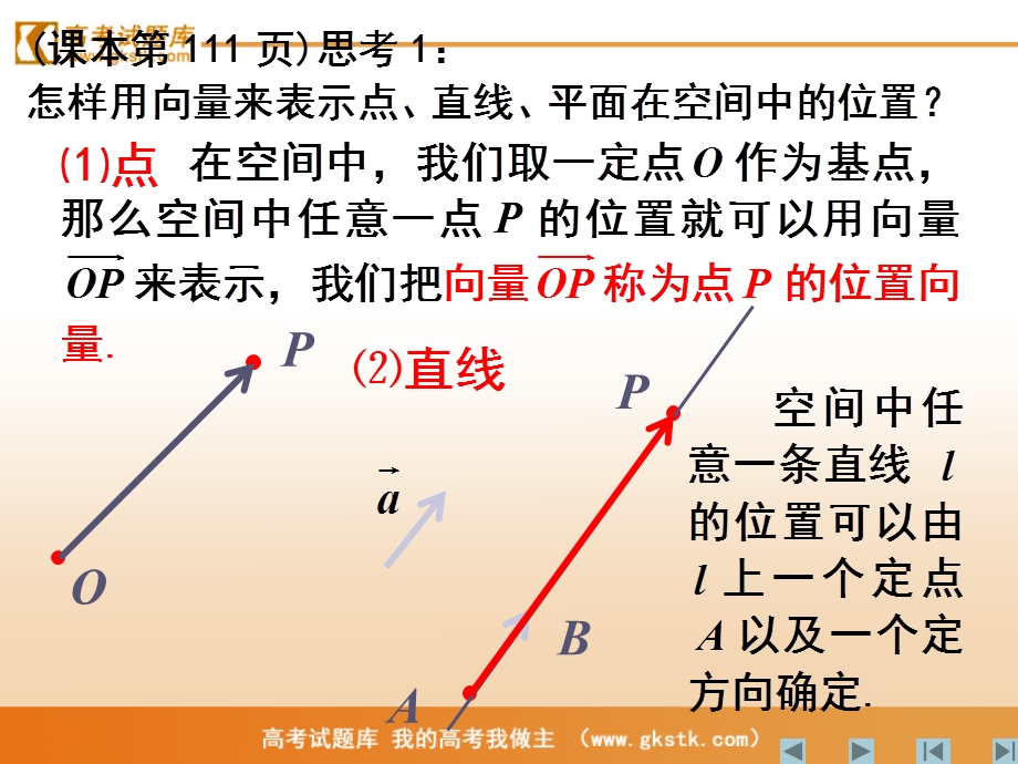 立体几何中的向量方法课件5(新人教A版选修21).ppt_第3页