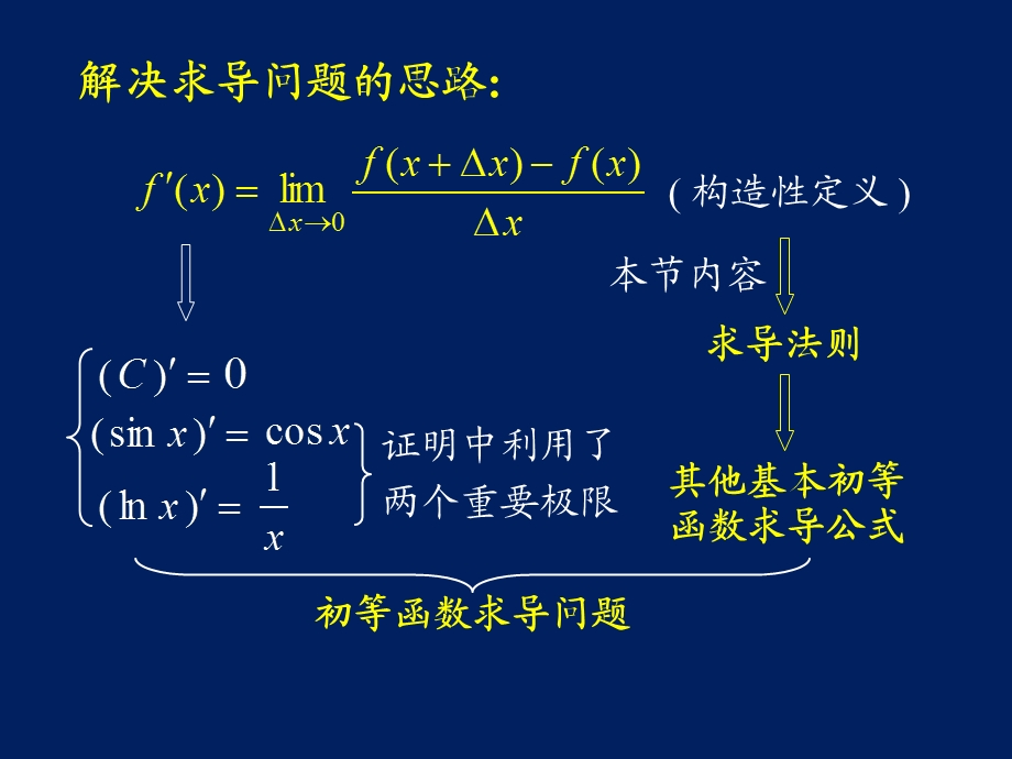 高等数学课件D2-2函数的求导法则.ppt_第2页