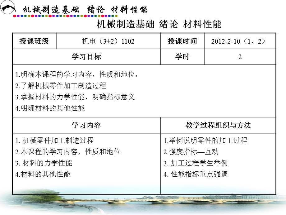 机械制造基础绪论金属材料的性能PPT.ppt_第2页