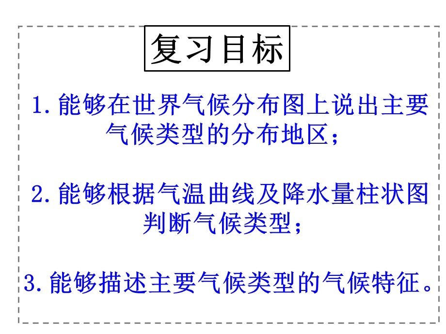 《世界主要气候类型》复习课(新).ppt_第3页