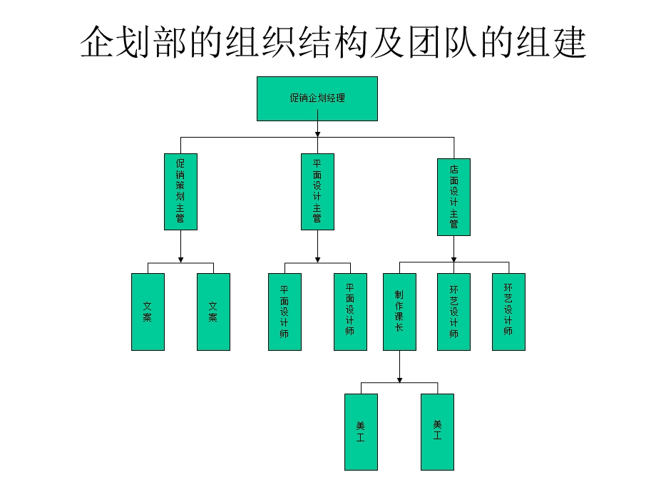 如何策划好促销活动.ppt_第2页