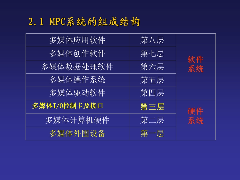 计算机硬件环境.ppt_第3页