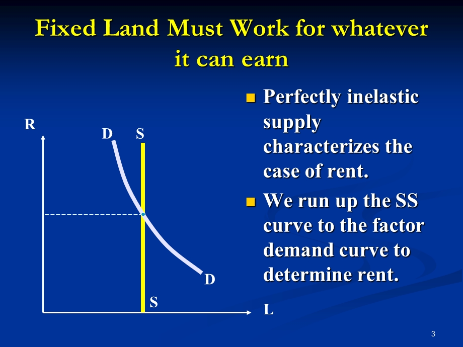 微观经济学(黄新飞)cha.ppt_第3页