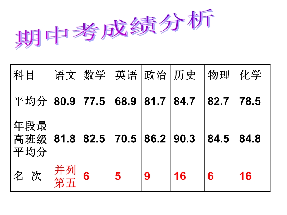 实验中学13班家长会.ppt_第3页