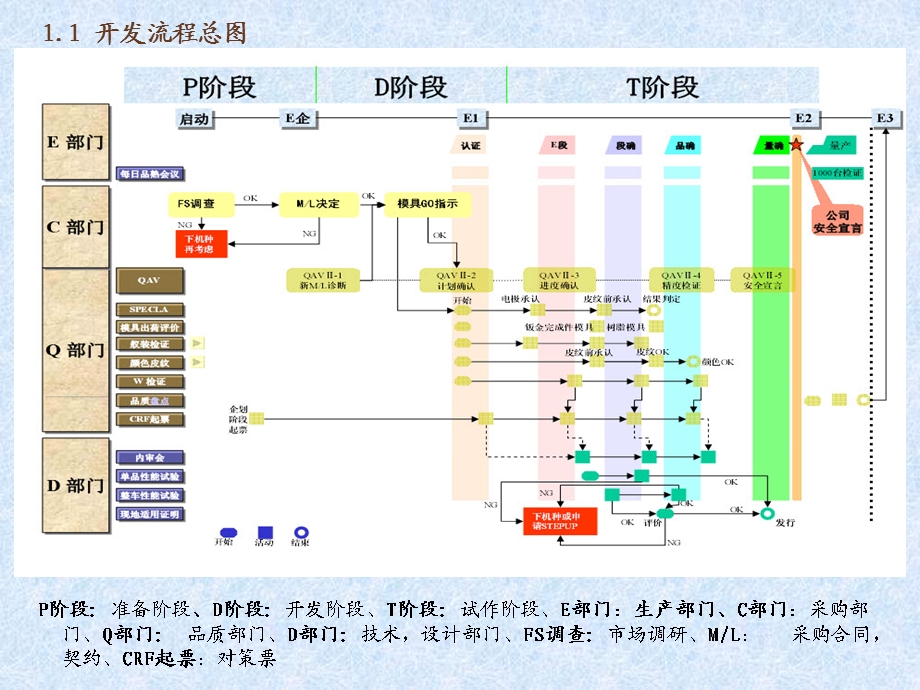 HondaSpecialRequirement本田的特殊要求.ppt_第3页