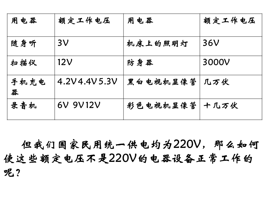 高三物理《变压器》4PPT教学课件.ppt_第2页