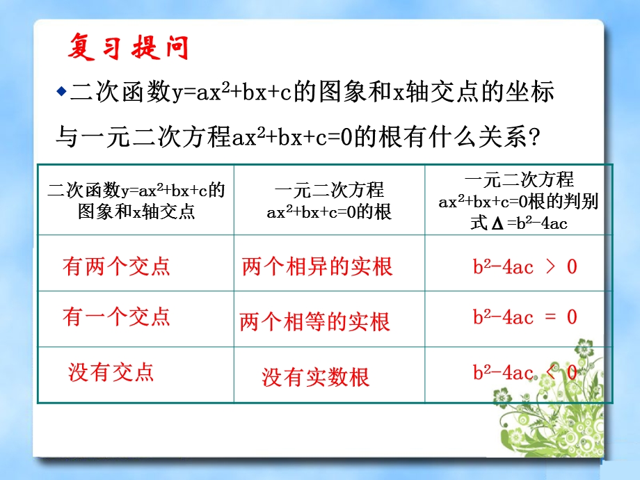 《二次函数与一元二次方程》第二课时教学课件.ppt_第2页