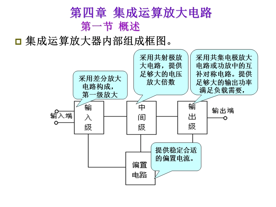 荣雅君《模拟与数字电子技术》第四章集成运算放大器.ppt_第3页