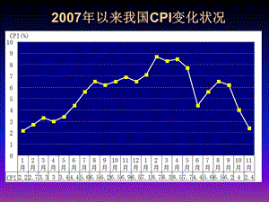 西方经济学(宏观)高鸿业版.ppt