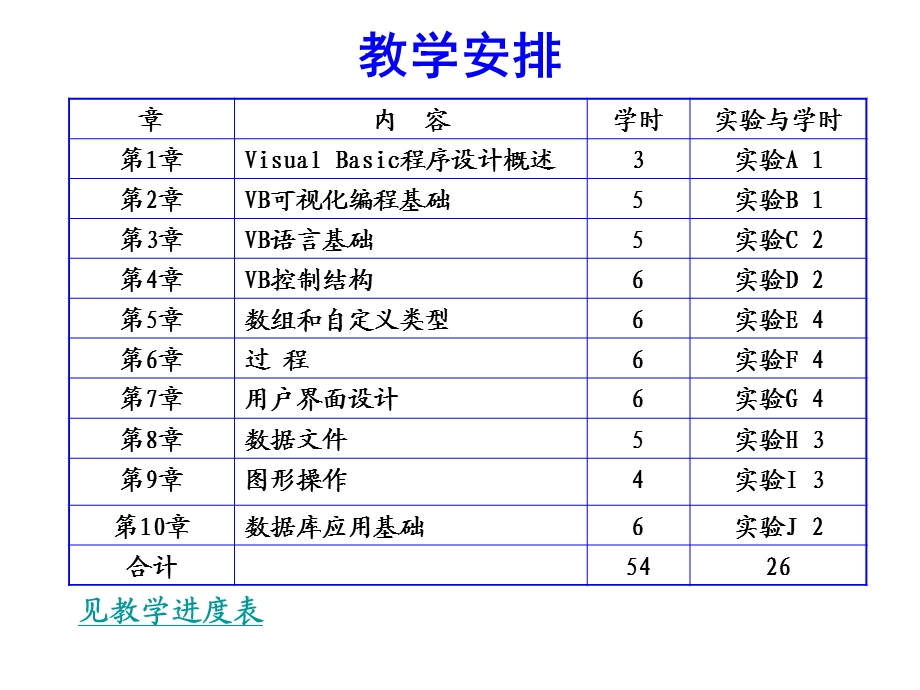 《VisualBasic程序设计教程第四版龚沛增》完整.ppt_第2页