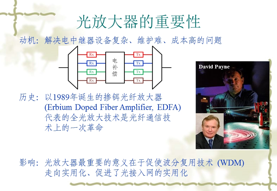 《光放大器》课件.ppt_第2页