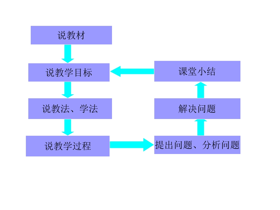 《二项式定理说课》课件(新人教A版选修2-3).ppt_第2页