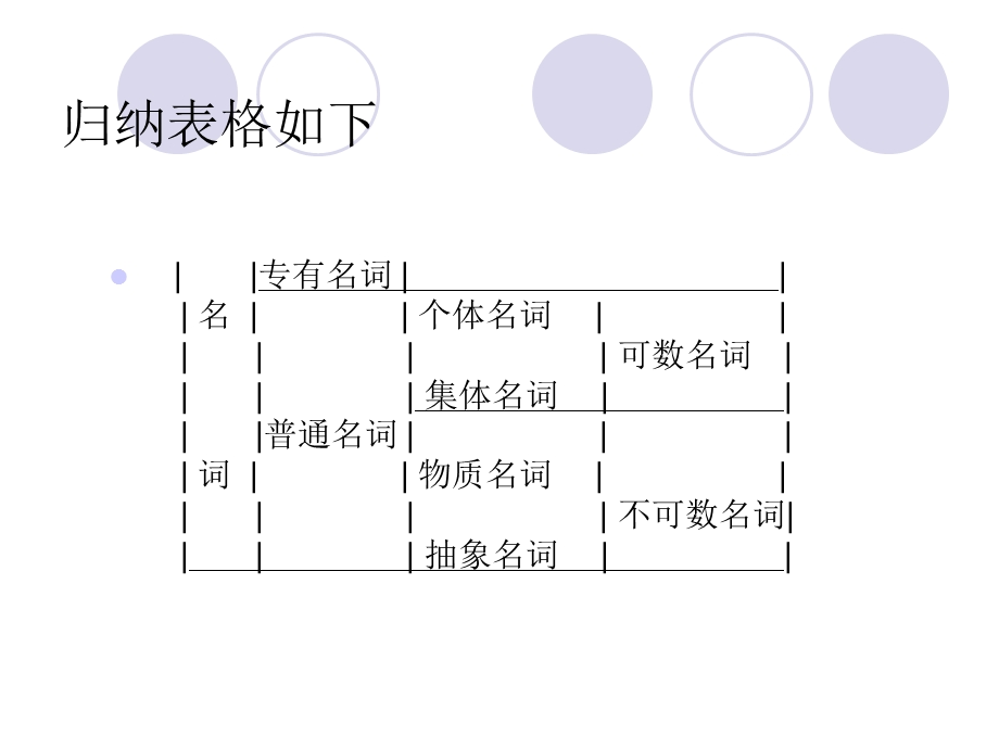 简明英语语法(名词).ppt_第3页