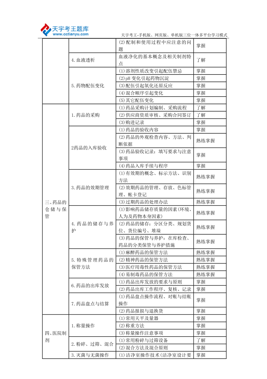 卫生资格药学(主管药师)中级职称考试大纲—专业实践能力(岗位技能).doc_第2页