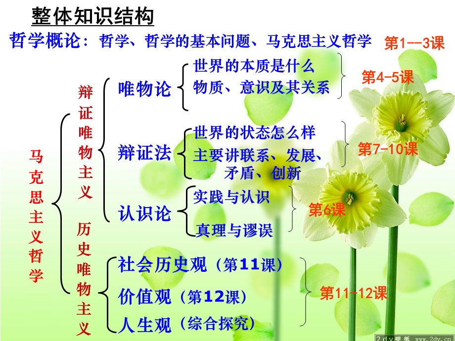 生活处处有哲学-人生哲学PPT.ppt_第3页