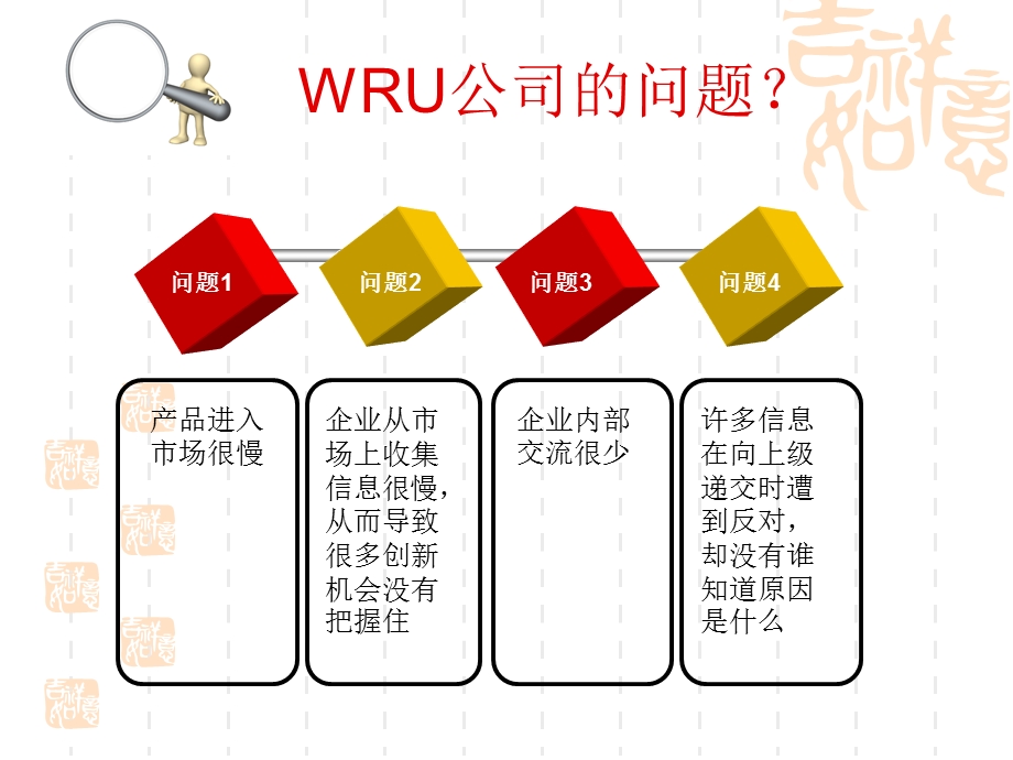 组织结构案例-wru公司的困境.ppt_第2页