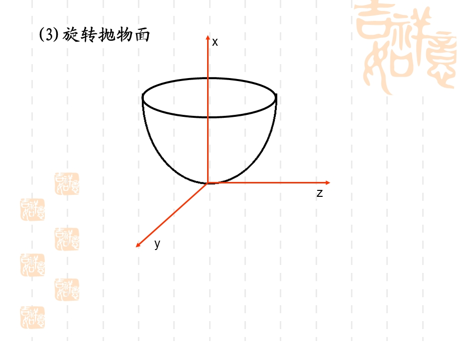 高等数学课后习题2二次曲面.ppt_第3页