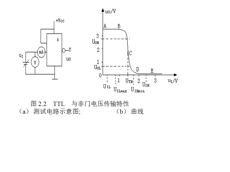 门电路外特性及参数.ppt_第2页