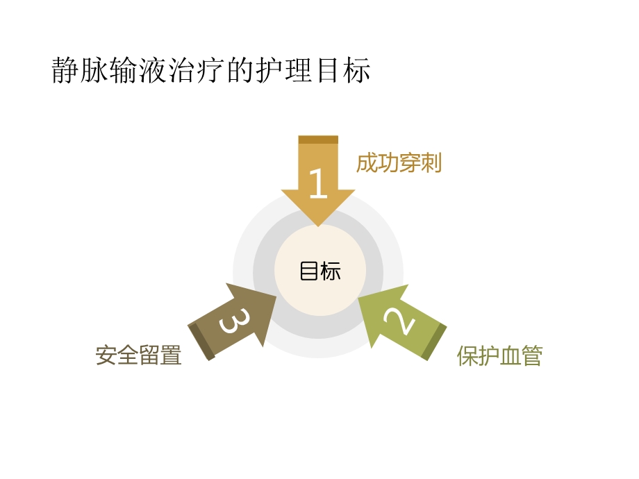 静脉留置针输液相关知识.ppt_第3页