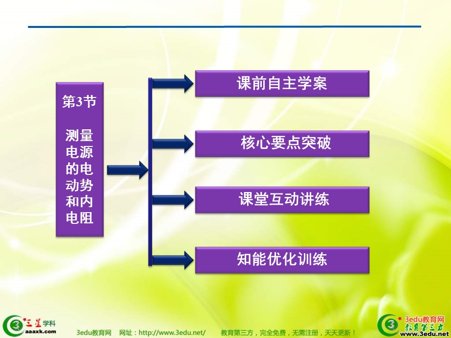 高二物理测量电源的电动势和内电阻.ppt_第3页