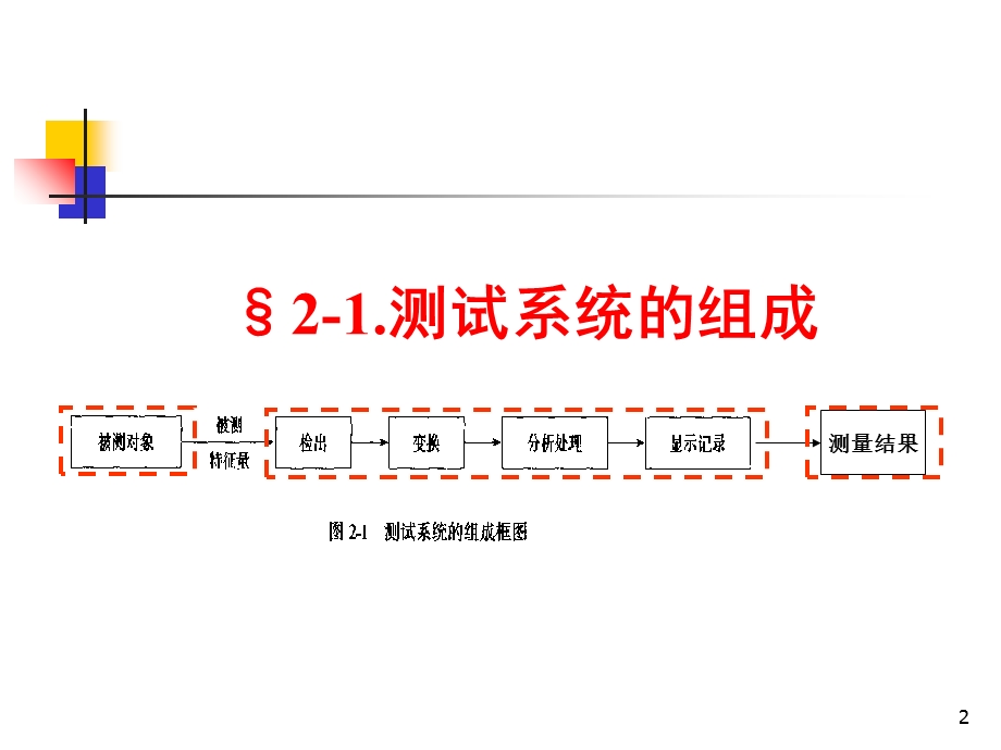 检测技术2测试系统特性.ppt_第2页