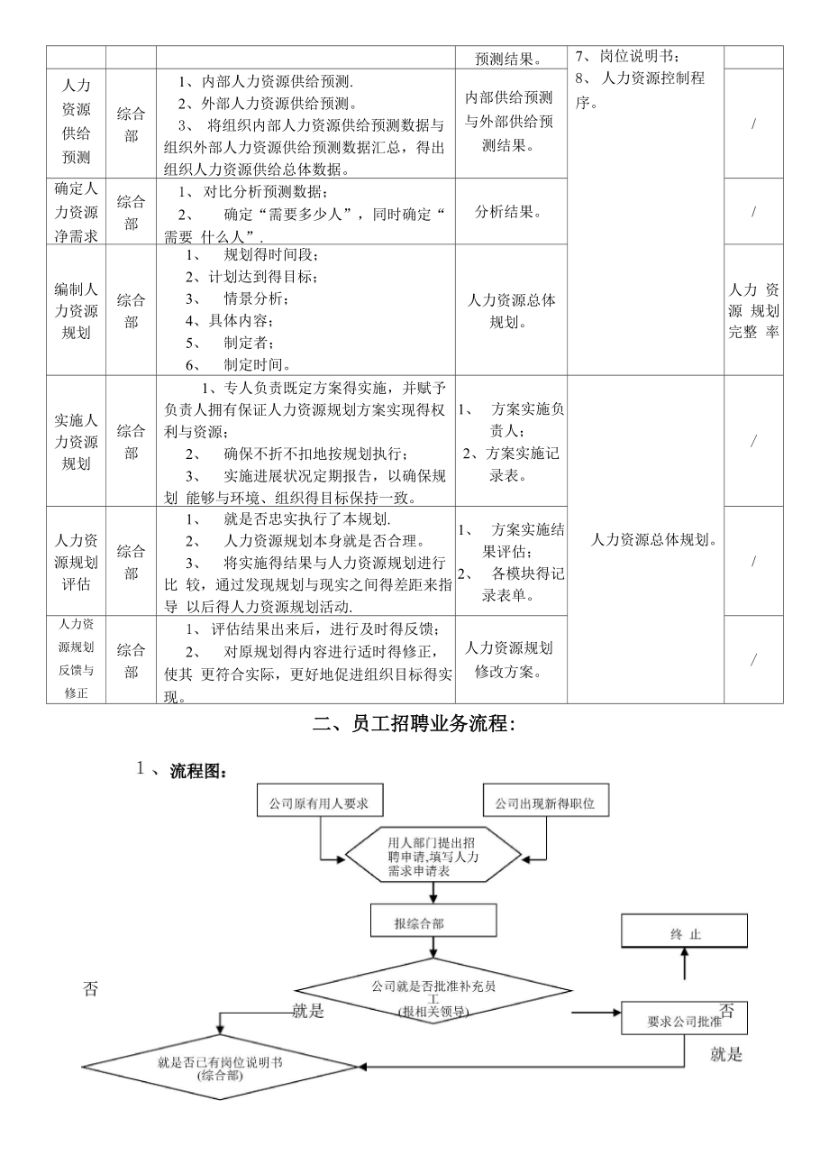 人事行政工作流程.docx_第2页