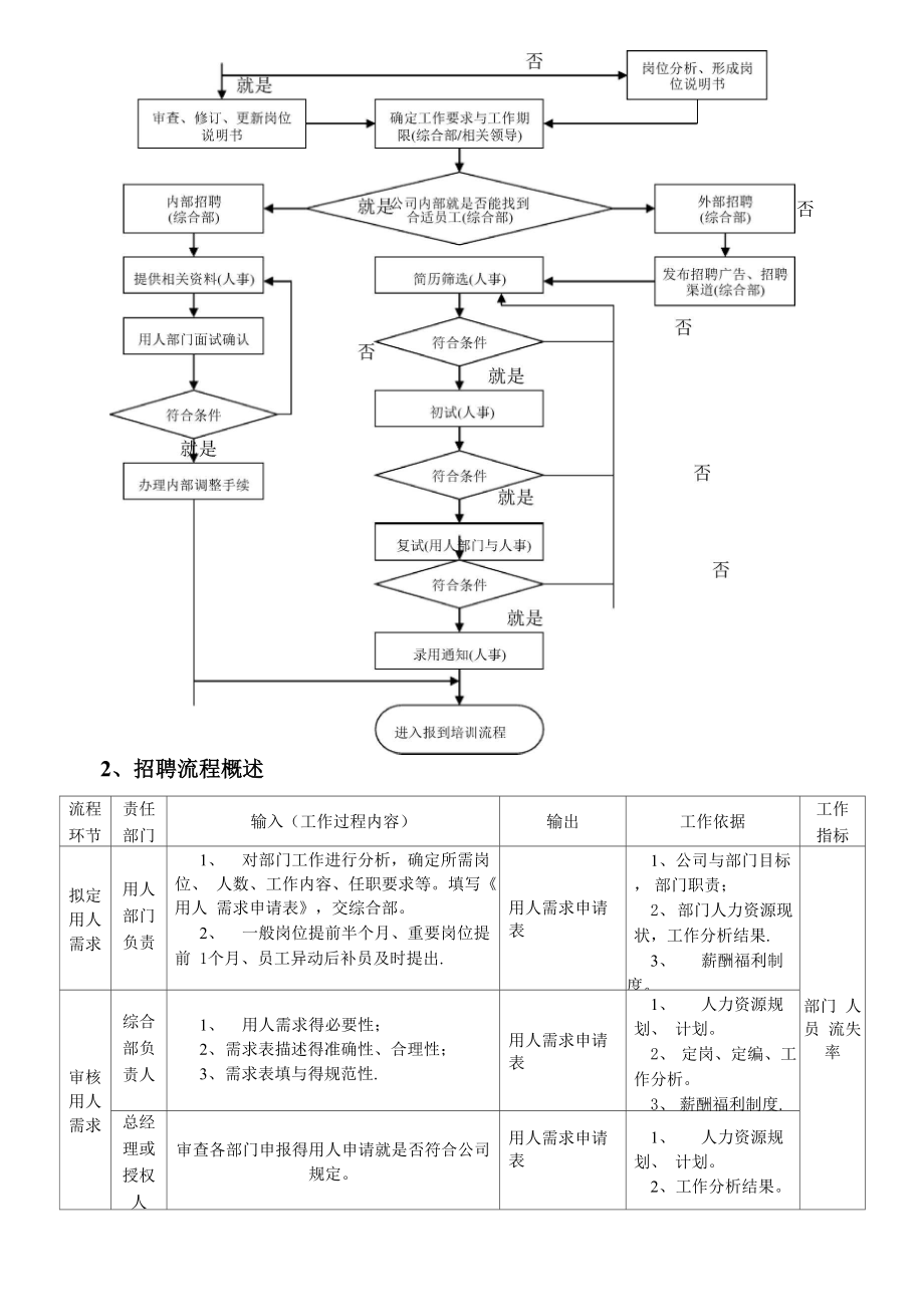 人事行政工作流程.docx_第3页