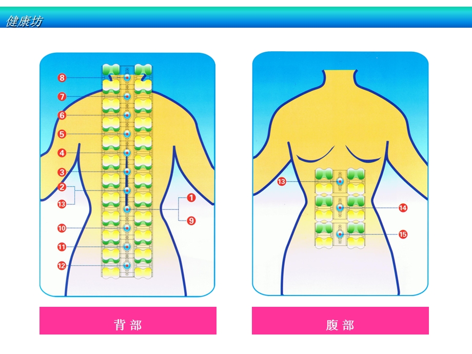 腹部治疗的重要性和必要性.ppt_第3页