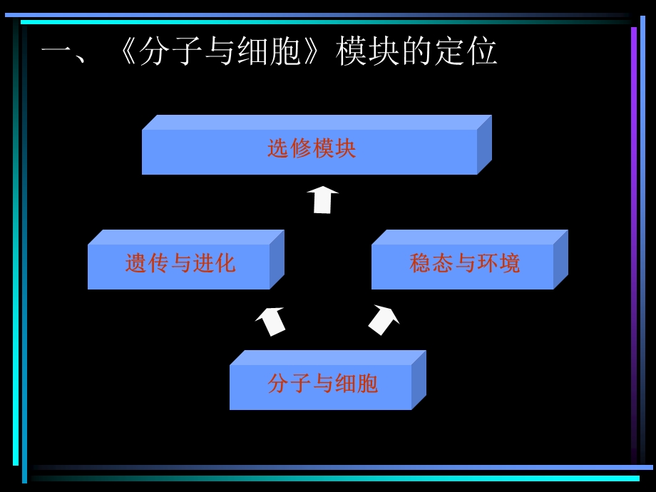 《分子与细胞》模块的定位.ppt_第2页