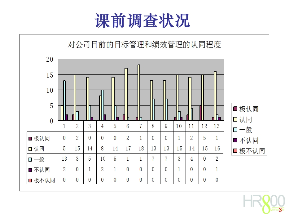 目标管理与绩效评估.ppt_第3页