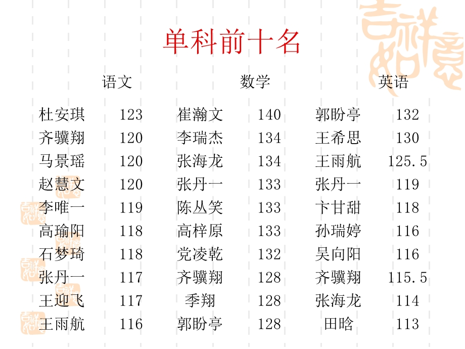 高一家长会精品课件　48班.ppt_第3页