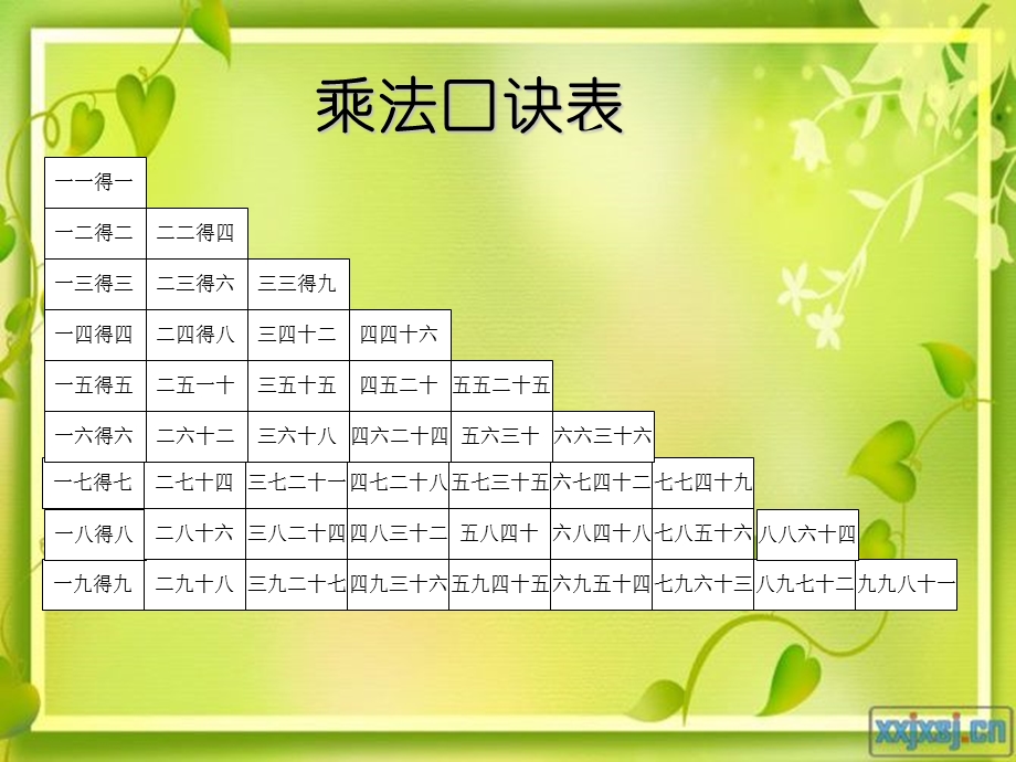 《乘法口诀表》整理和复习.ppt_第2页