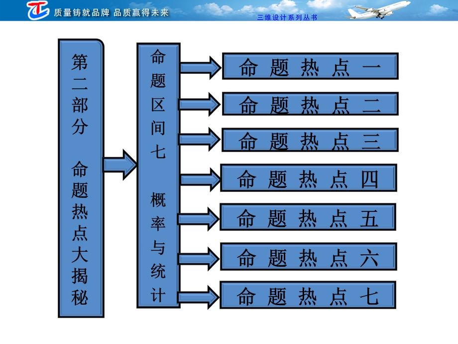 部分命题区间七概率与统计.ppt_第1页