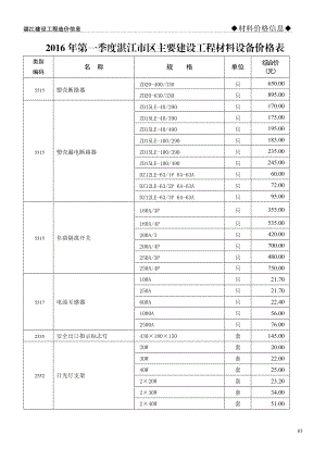 第一季度湛江市区主要建设工程材料设备价格表.doc