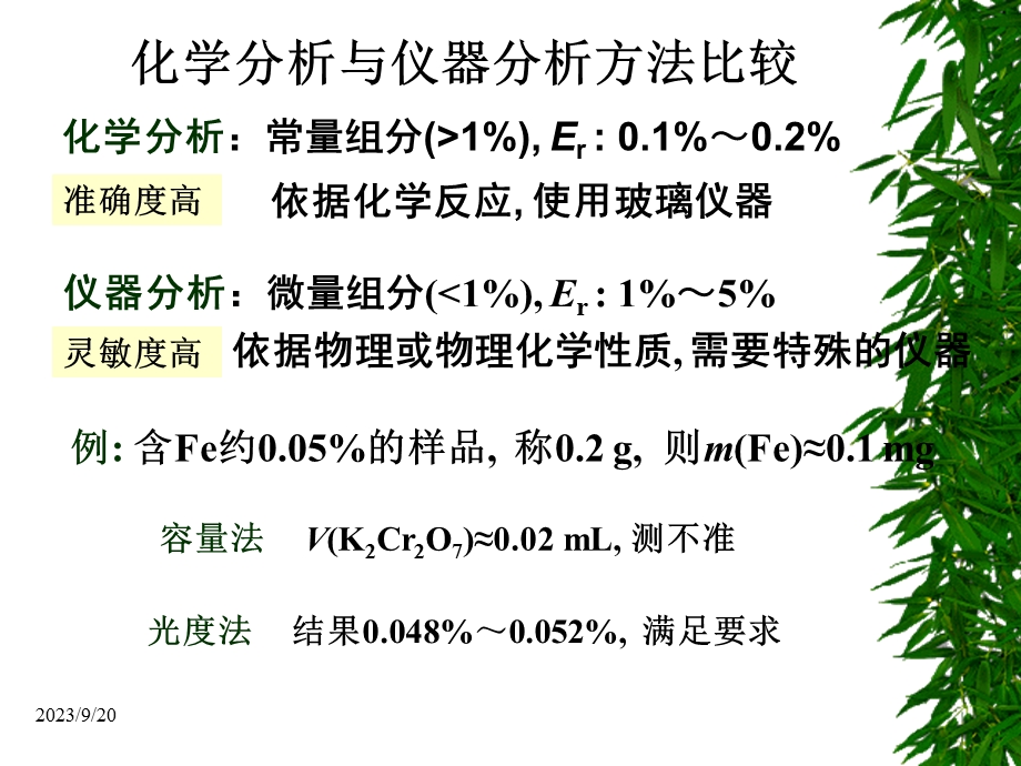 《吸光光度法》课件.ppt_第2页