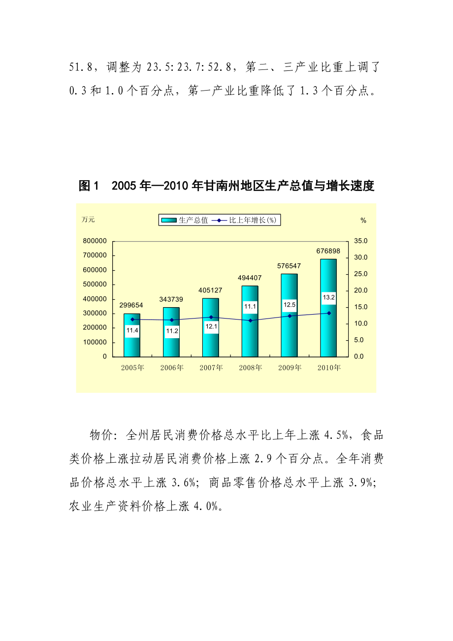 甘南国民经济和社会发展统计公报.doc_第2页