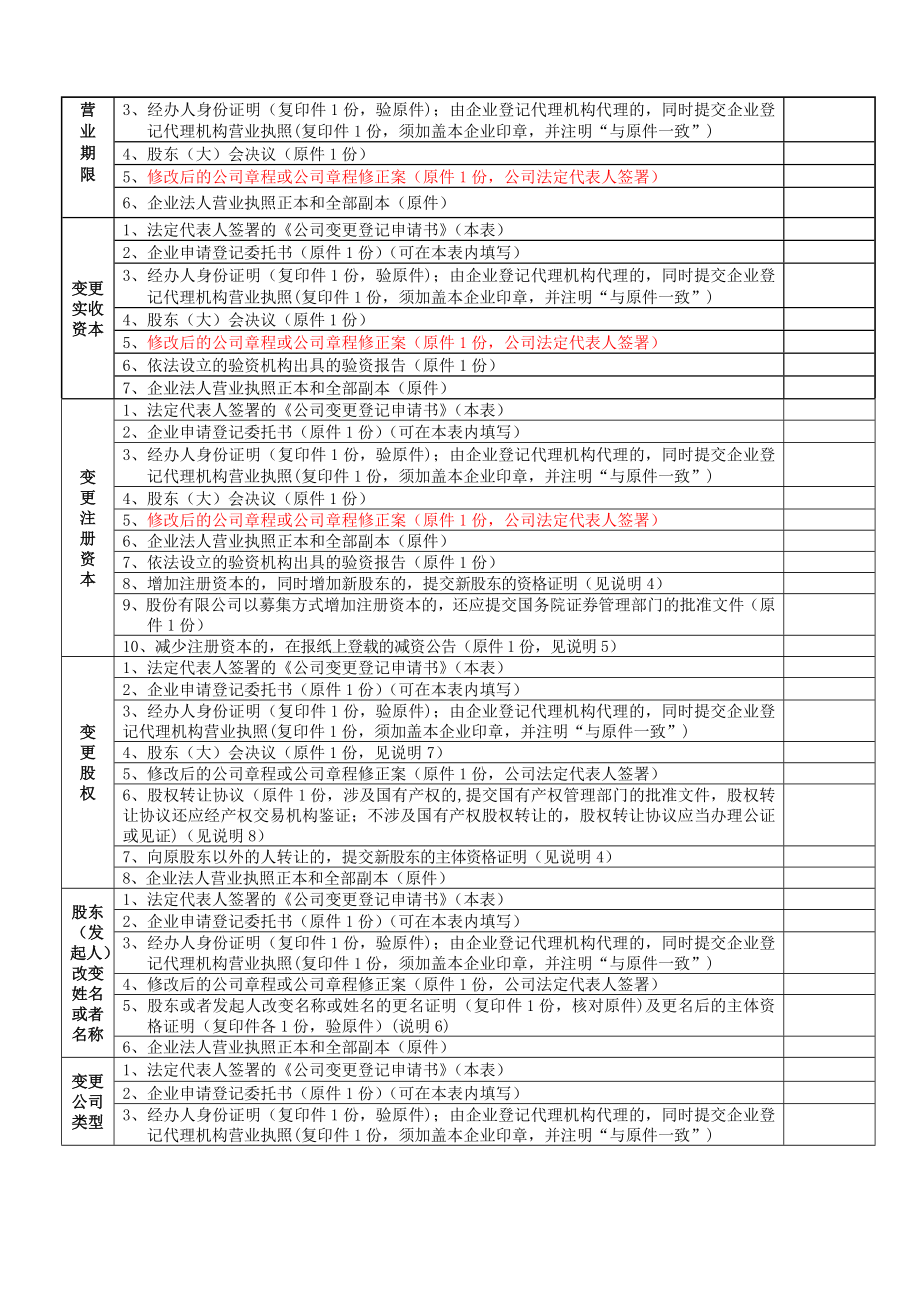 深圳市工商局内资公司变更登记申请书.doc_第3页