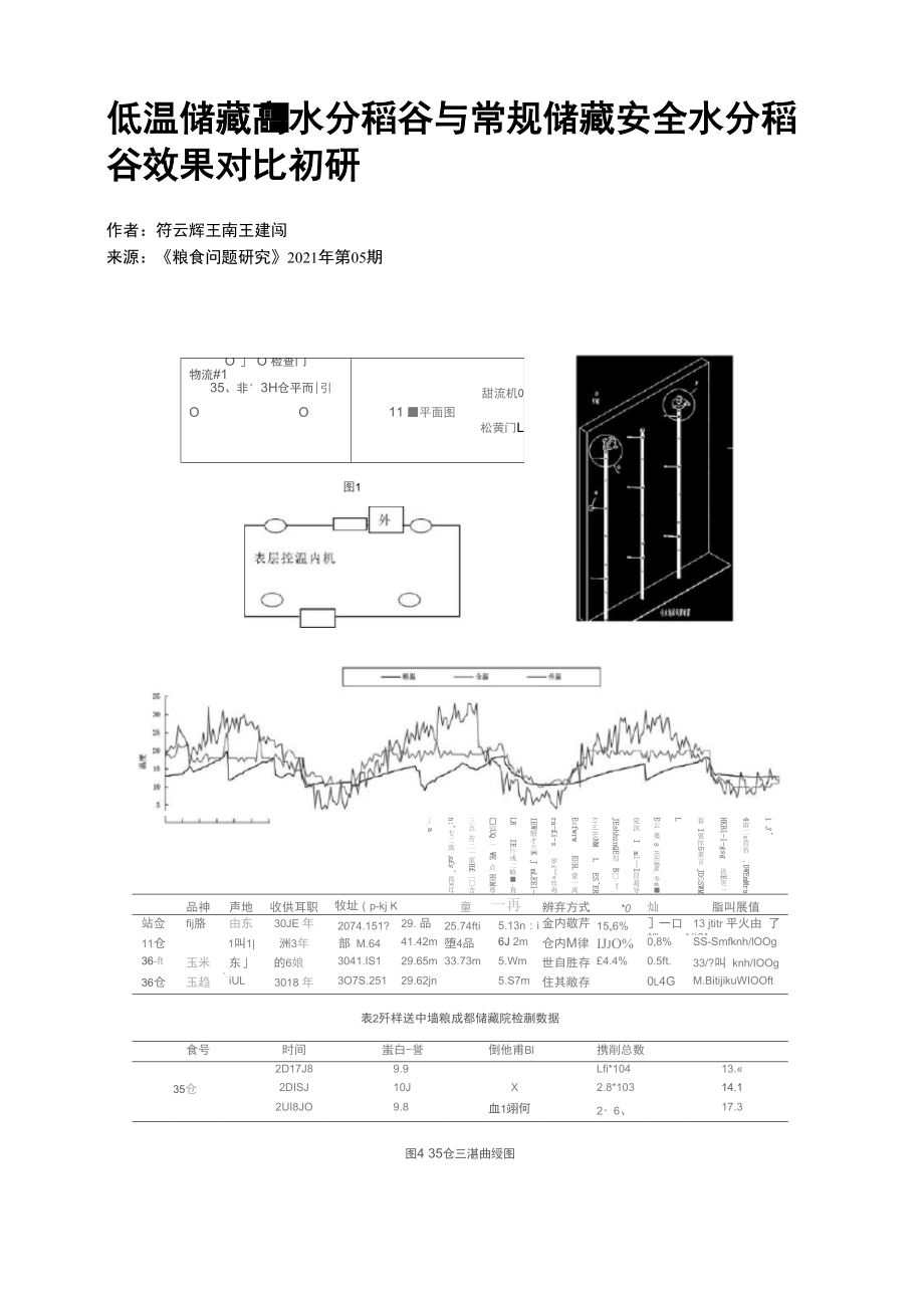 低温储藏高水分稻谷与常规储藏安全水分稻谷效果对比初研.docx_第1页