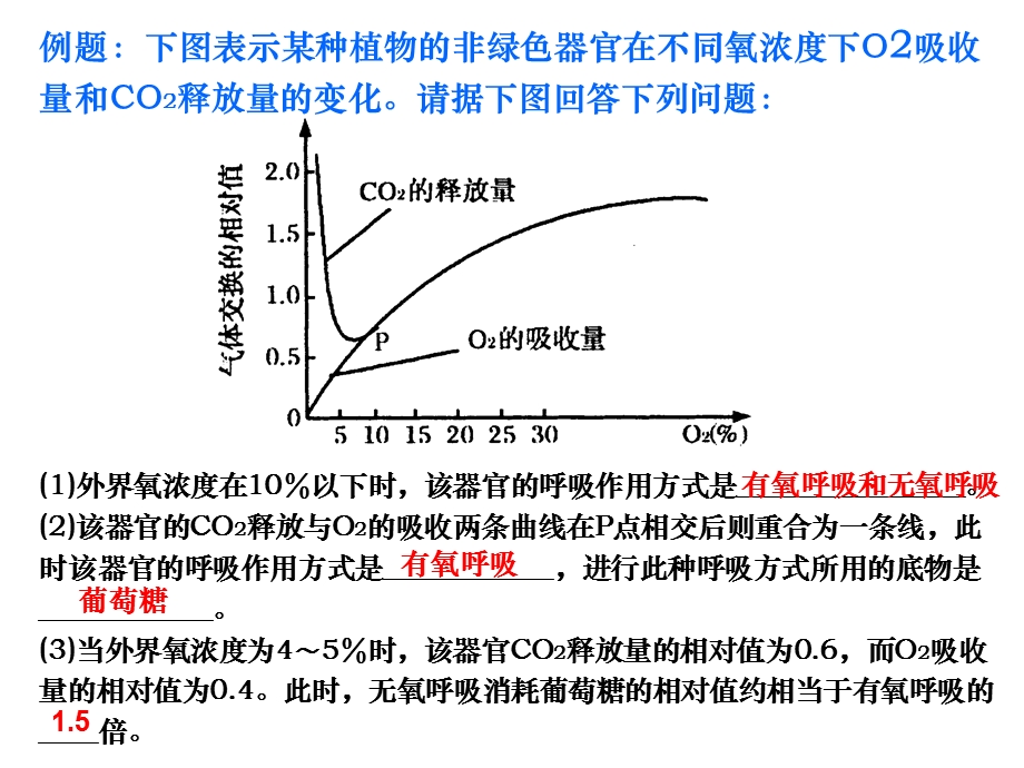 《分子与细胞》一轮复习光合作用.ppt_第2页