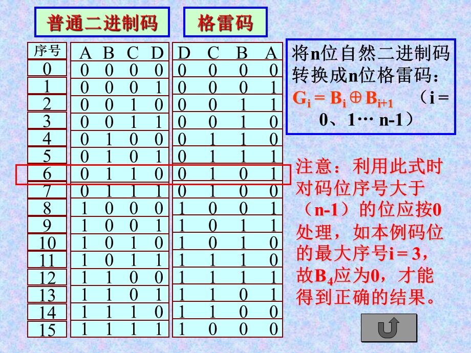 逻辑函数卡诺图化简.ppt_第2页