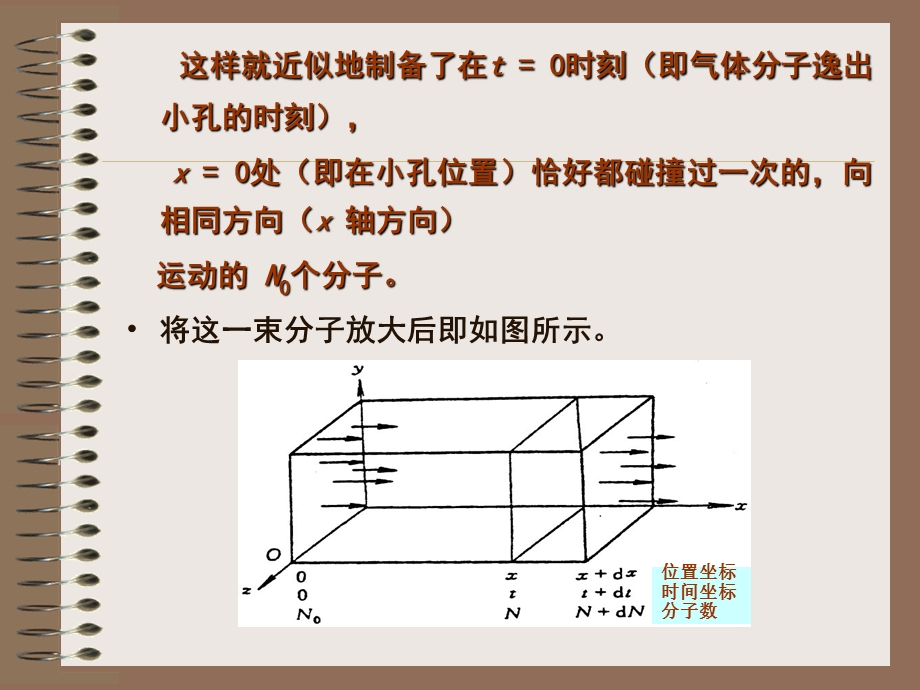 167;3.7.1气体分子的自由程分布.ppt_第3页