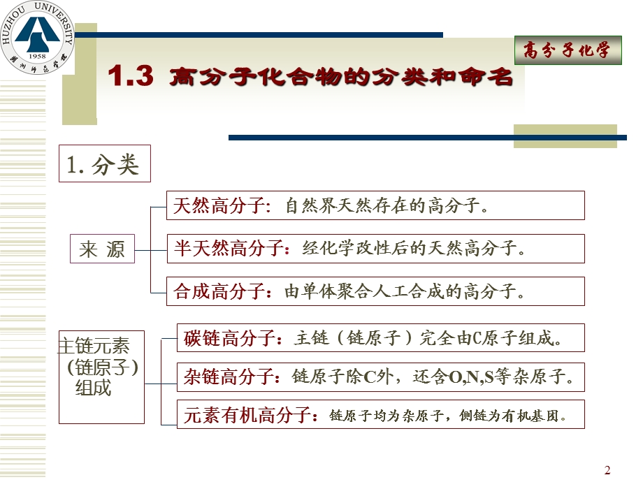 高分子化学绪论.ppt_第2页