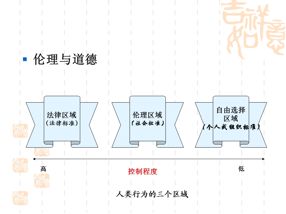 道德与崇尚道德的管理.ppt_第2页