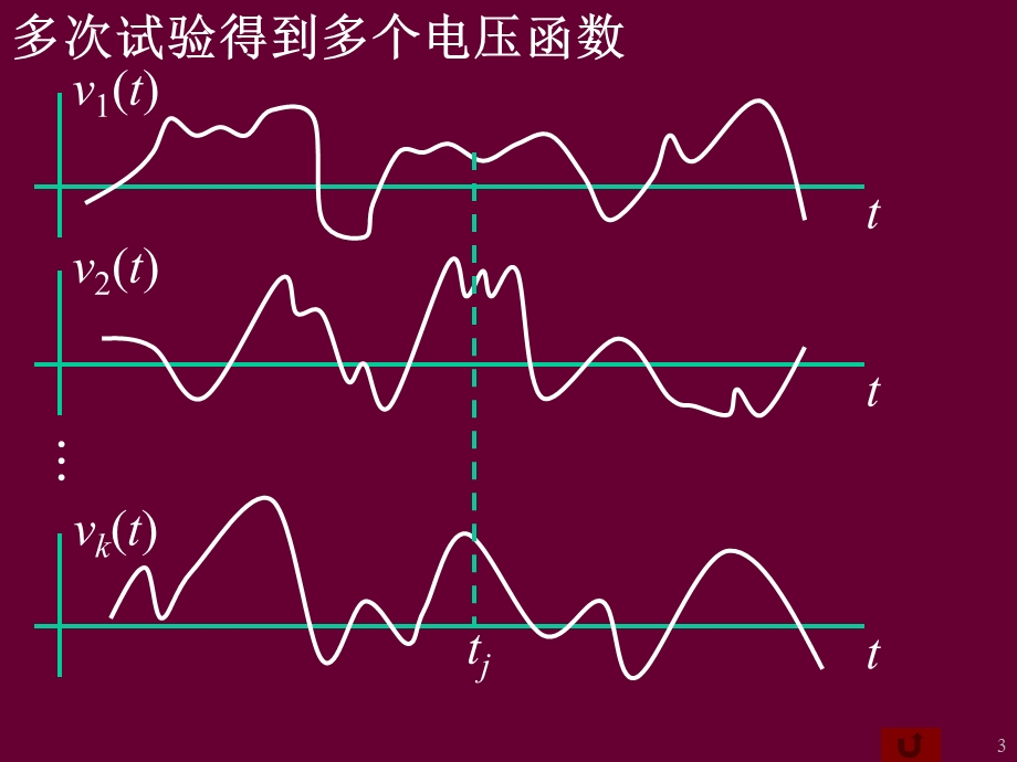 随机过程及其统计描述概率论与数理统计.ppt_第3页