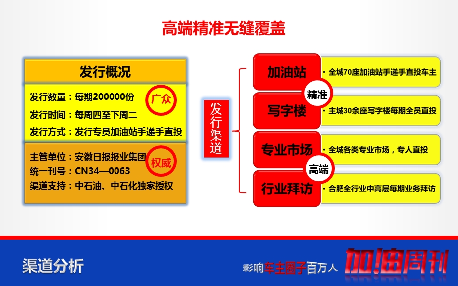 《加油周报》价值报告.ppt_第2页