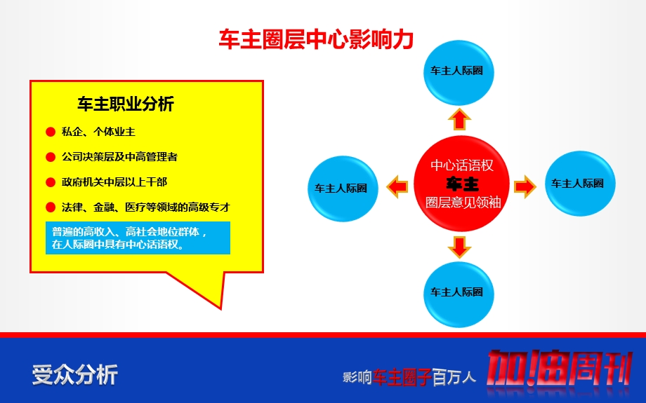 《加油周报》价值报告.ppt_第3页