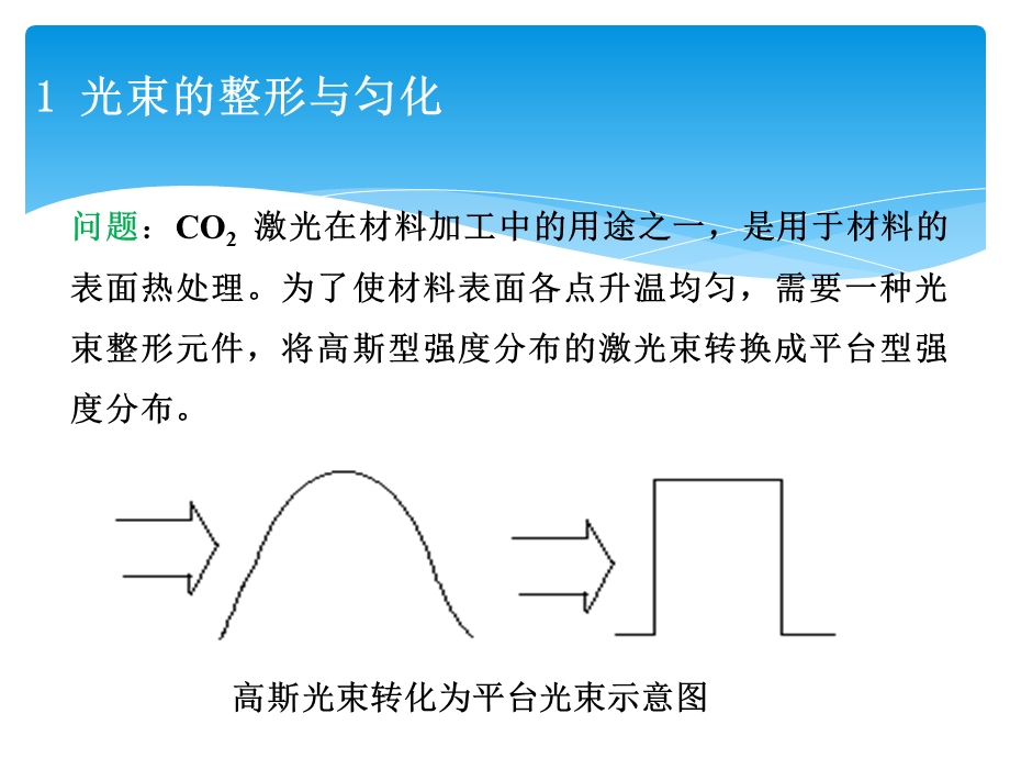 《光学应用》课件.ppt_第2页