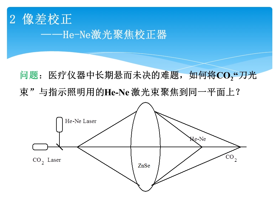 《光学应用》课件.ppt_第3页